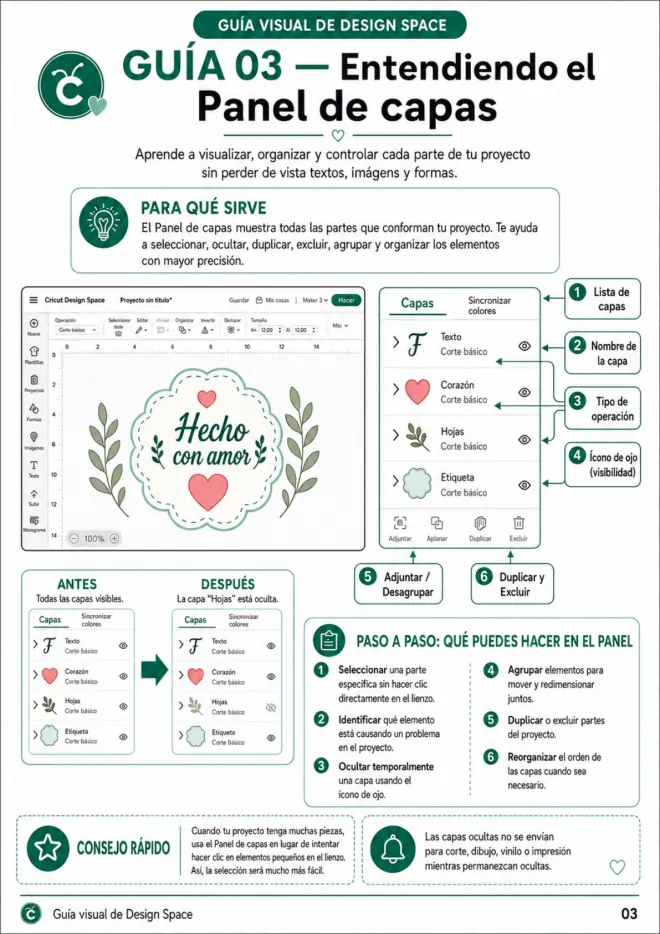 Guide visuel de Design Space n°3
