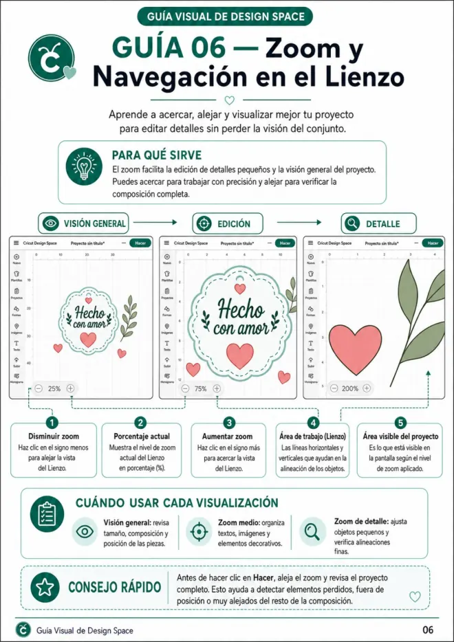 Guide visuel de Design Space n°6